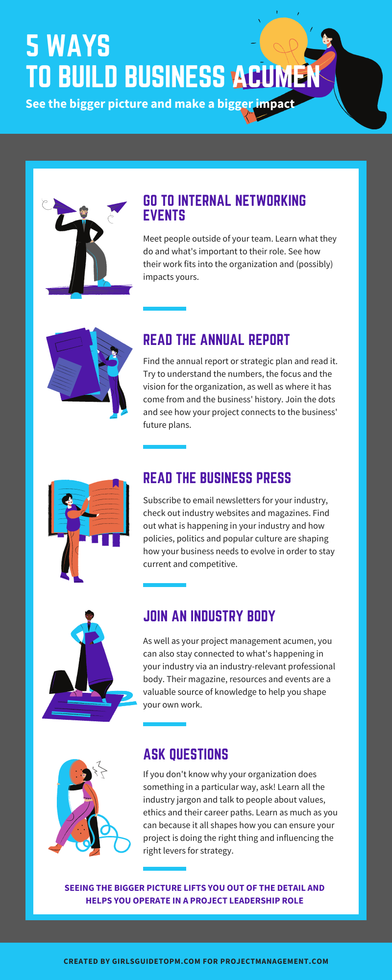 business acumen infographic